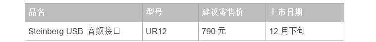 兼容iPad/Mac/PC，实现高品质录音的Steinberg USB音频接口UR12发布