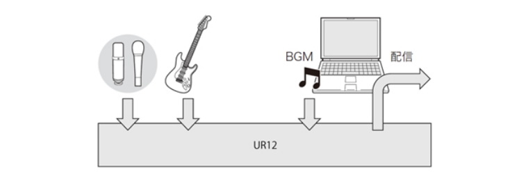 兼容iPad/Mac/PC，实现高品质录音的Steinberg USB音频接口UR12发布