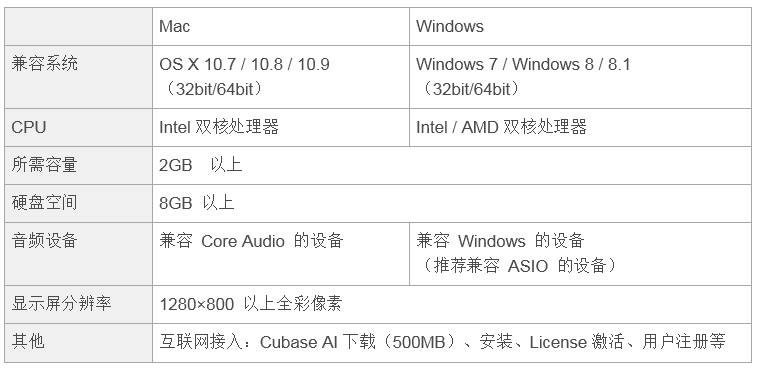 兼容iPad/Mac/PC，实现高品质录音的Steinberg USB音频接口UR12发布