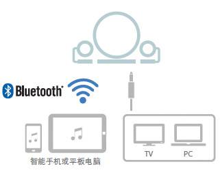 新款上市: NX-B150  2.1声道多媒体蓝牙音响, 音乐点亮您的生活。