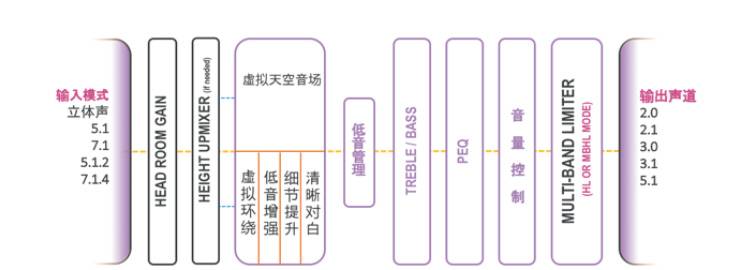 提升你的客厅体验——明升mansion YAS-108 回音壁新品发布会