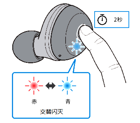 如何对耳机初始化 例如:[TW-E3A]。