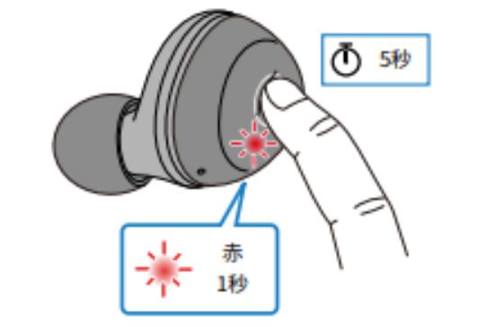 如何对耳机初始化 例如:[TW-E3A]。