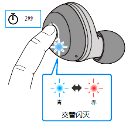 如何对耳机初始化 例如:[TW-E3A]。