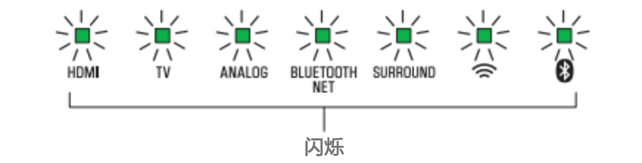 软件更新：明升mansionSoundbar产品12月软件更新